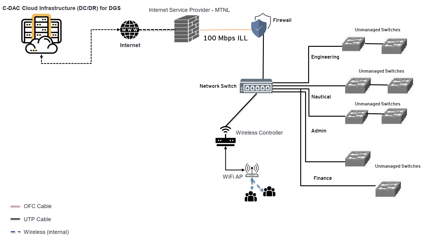 network_architecture